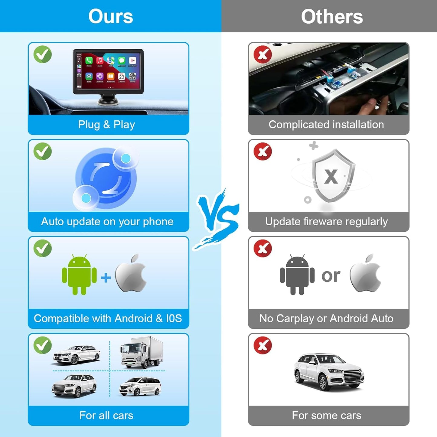 KUONOONER wireless Apple CarPlay screen for car
KUONOONER 7 inch portable car stereo with Android Auto
KUONOONER HD touchscreen car display with Bluetooth
KUONOONER CarPlay Android Auto screen with voice control
KUONOONER car stereo pantalla para carros with FM and AUX